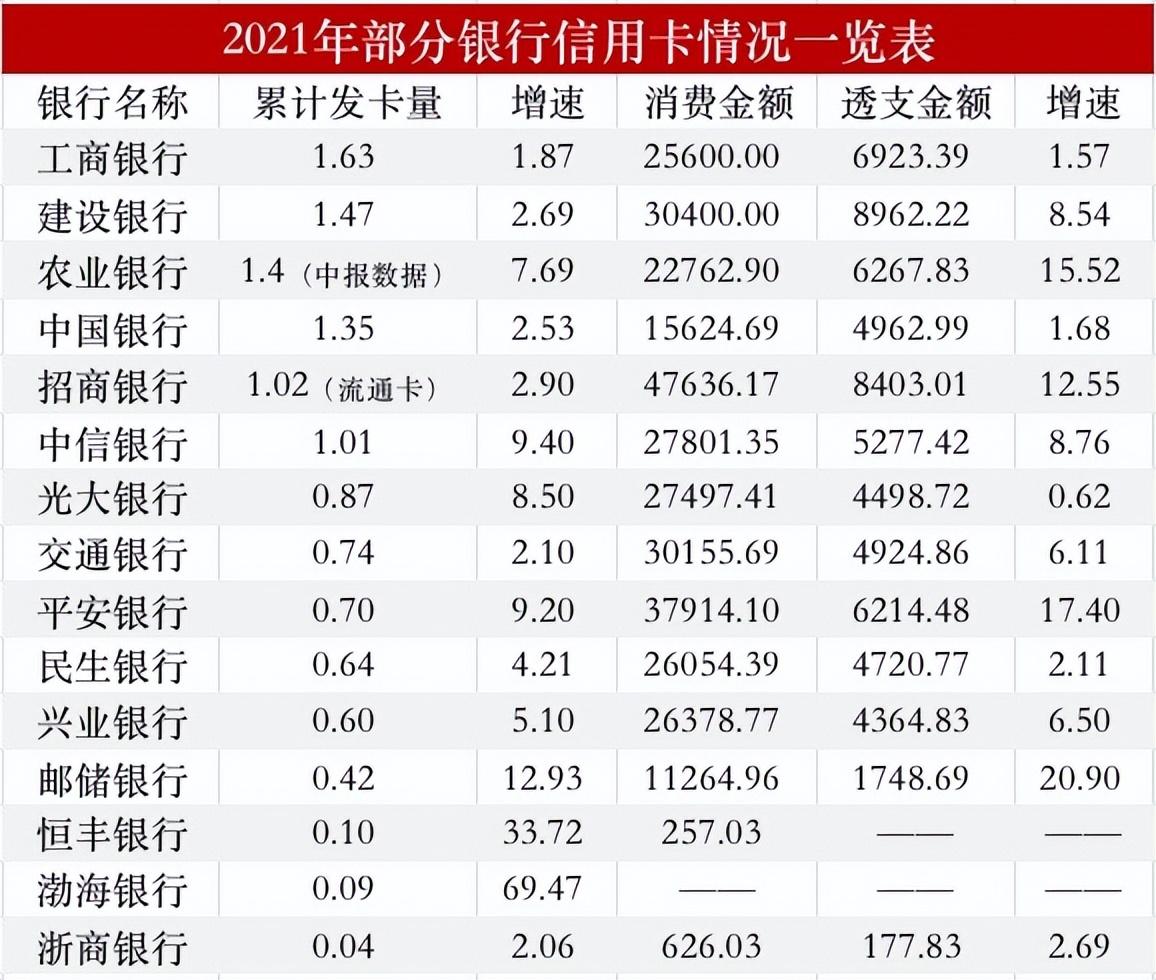 招行信用卡利息多少(招商银行信用卡一个月利息是多少)