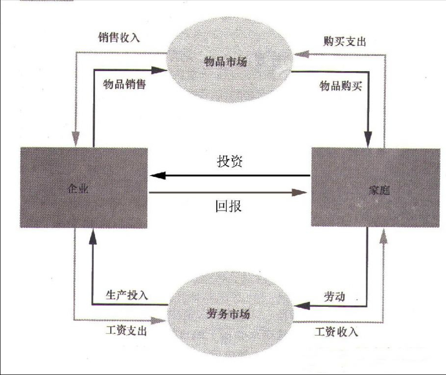 gdp是什么(gdp是消费还是收入)