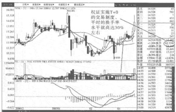 换手率高说明什么(量小换手率高说明什么)