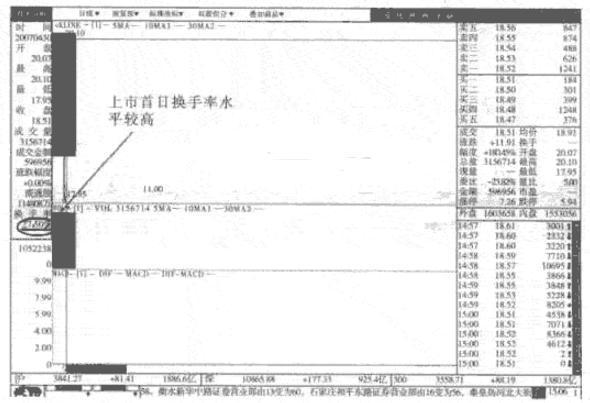 换手率高说明什么(量小换手率高说明什么)