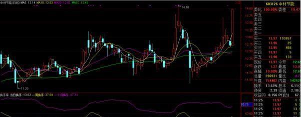 换手率高说明什么(量小换手率高说明什么)