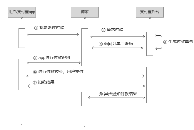 快捷支付是什么(银行卡怎么开通快捷支付)