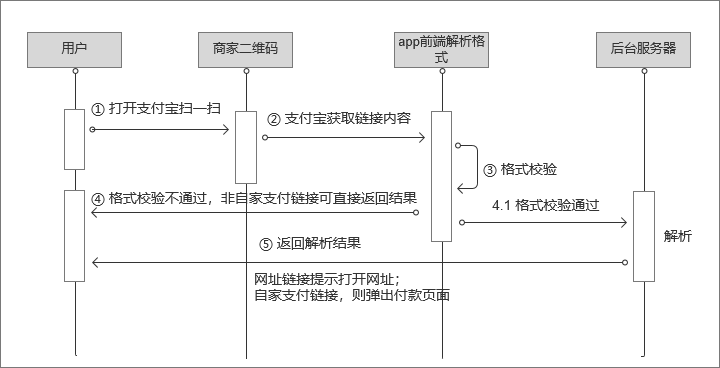 快捷支付是什么(银行卡怎么开通快捷支付)