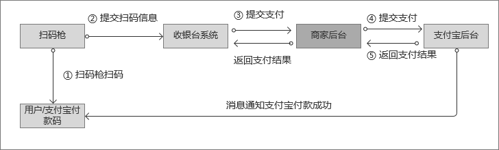 快捷支付是什么(银行卡怎么开通快捷支付)