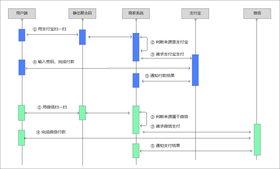 快捷支付是什么(银行卡怎么开通快捷支付)