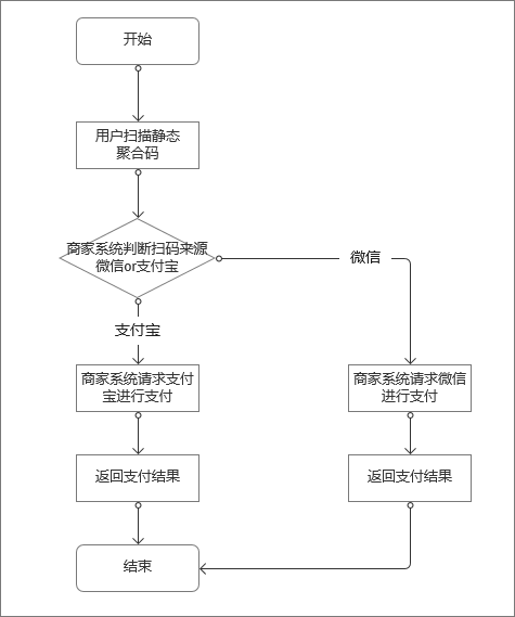 快捷支付是什么(银行卡怎么开通快捷支付)