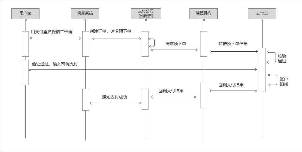 快捷支付是什么(银行卡怎么开通快捷支付)