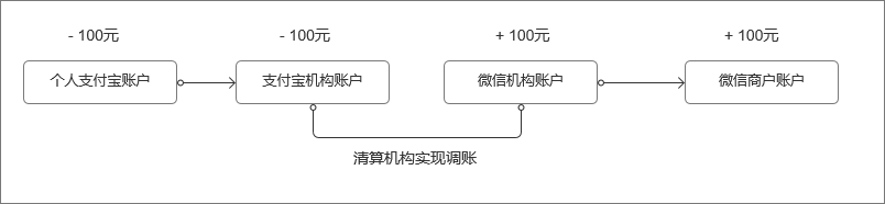 快捷支付是什么(银行卡怎么开通快捷支付)