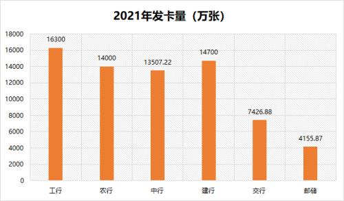 哪家银行的信用卡最好(第一次申请信用卡哪个银行好)