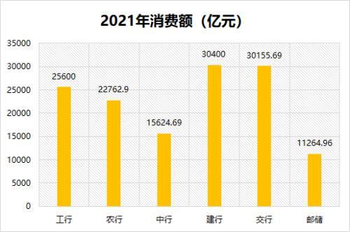 哪家银行的信用卡最好(第一次申请信用卡哪个银行好)