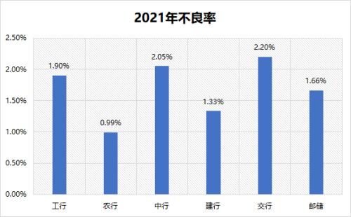 哪家银行的信用卡最好(第一次申请信用卡哪个银行好)