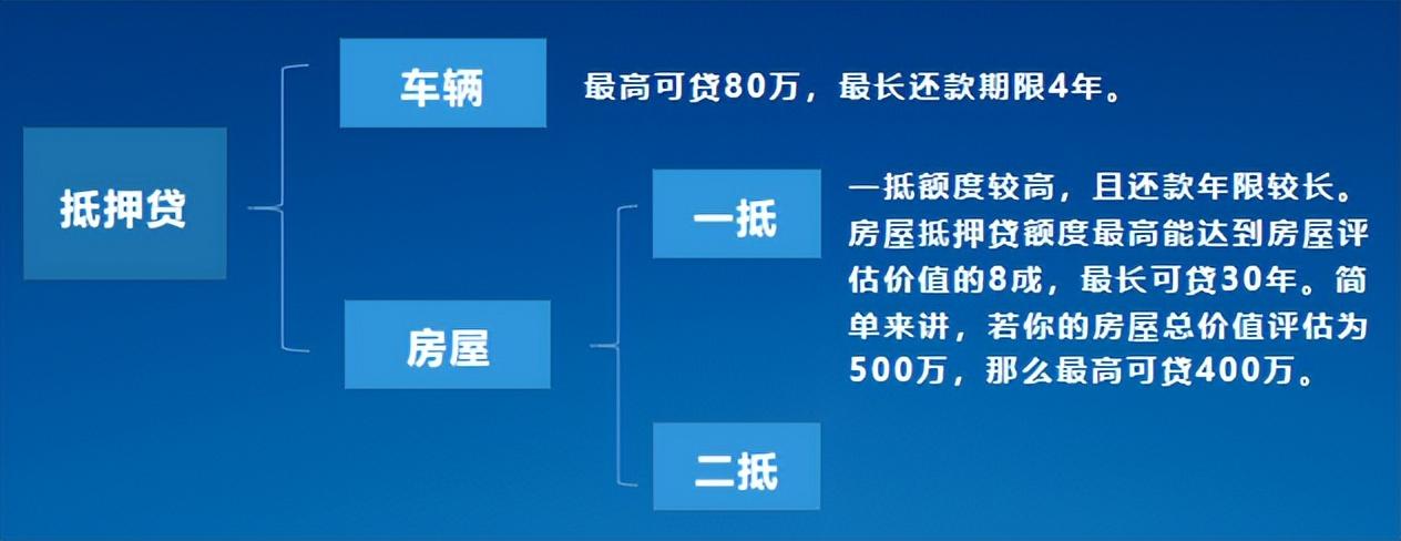 贷10万一年多少利息(哪里借钱利息低又可靠)