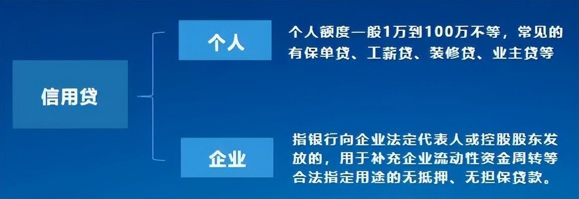 贷10万一年多少利息(哪里借钱利息低又可靠)