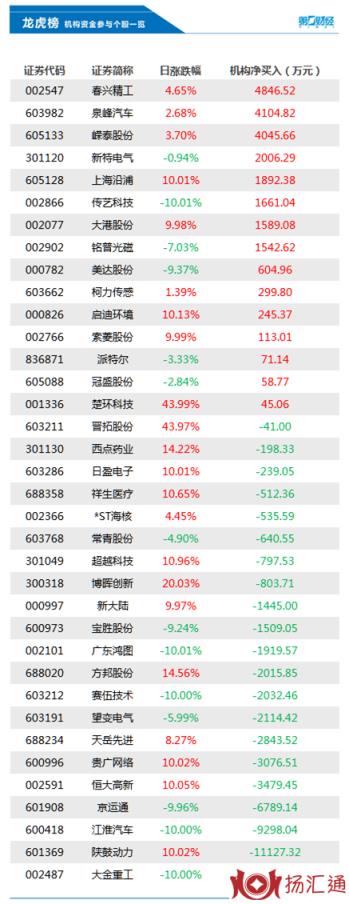 大金重工股票利好消息（卖出大金重工1.14亿元）-1