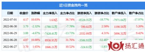 中信重工最新消息（7月中信重工涨停分析）-1