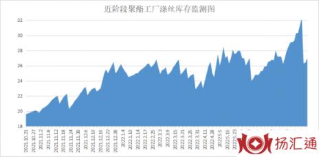 pta期货实时行情，PTA又涨了，别慌！-2