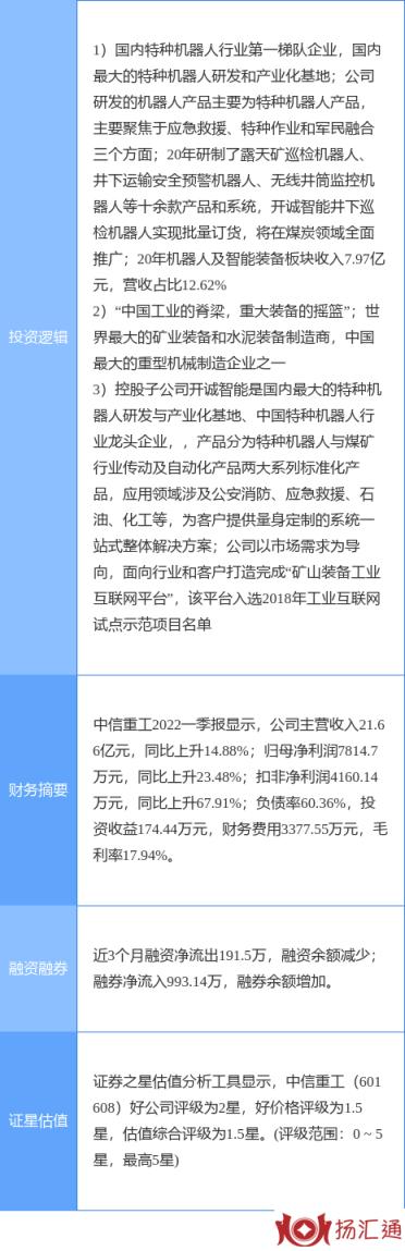 中信重工最新消息（7月中信重工涨停分析）-2