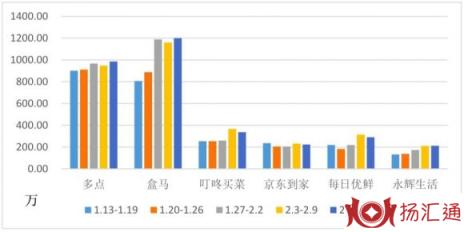 新零售是什么模式（解析新零售商业模式）-2