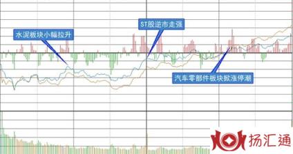 st股票3日有涨停-2