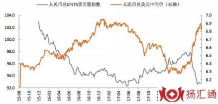 汇率贬值-1