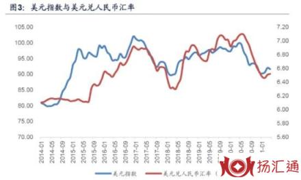 人民币贬值-1