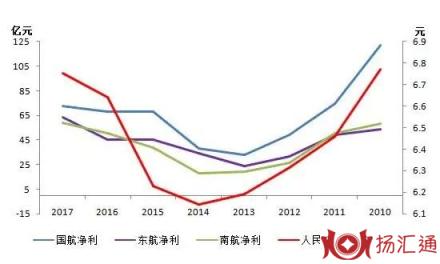 人民币贬值-2