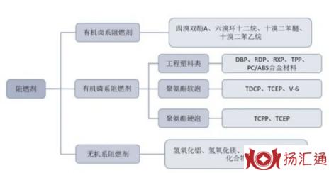 阻燃剂-1