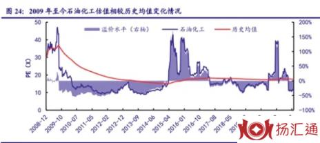 汽油价格-2