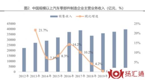 汽车零部件行业-2