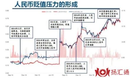 人民币贬值-1