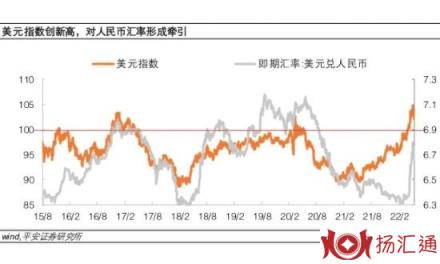 人民币贬值-2