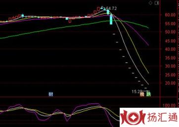 集合竞价挂跌停-2