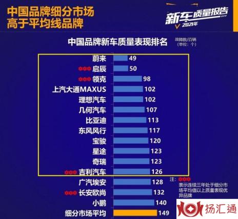 国产车有哪些牌子-2