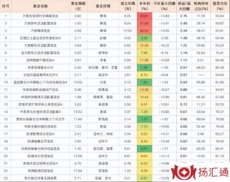 买什么基金好-1