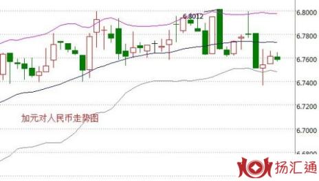 汇率走势-1