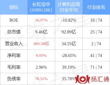 四川长虹股票行情（拟与股东投资新能源、半导、智能）-1