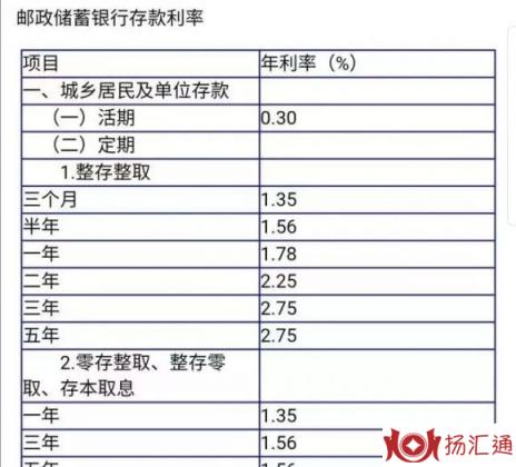 邮政存5万元三年死期-1