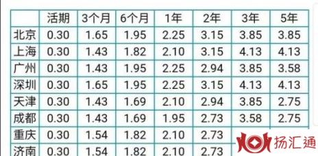 邮政存5万元三年死期-2