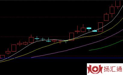 50%换手率涨停-1