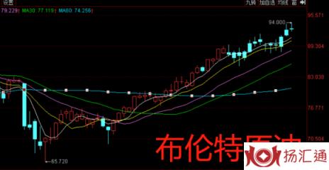 石油涨价会引起哪些东西涨（石油涨价会影响哪些行业）-1