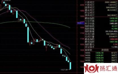 创业板涨停幅度-2