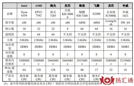 海光信息值得申购吗-2