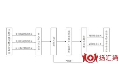 宽松货币政策-1