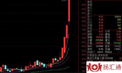 创业板新股涨停-2