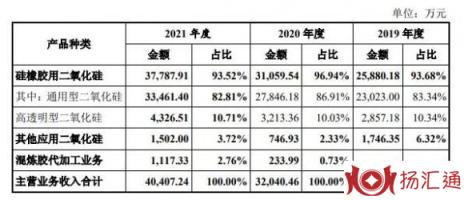 远翔新材值得申购吗-2