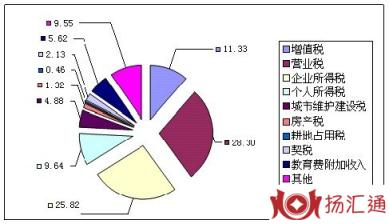 房产税立法-2