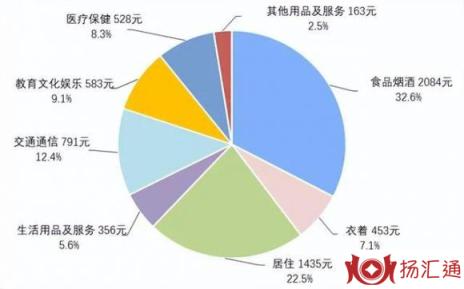 一季度人均可支配收入10345元-2