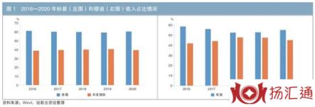 三大评级机构是哪几个（）-1