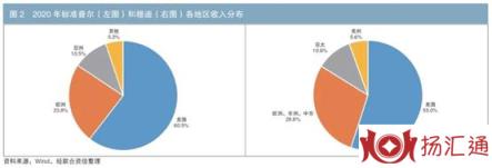 三大评级机构是哪几个（）-2