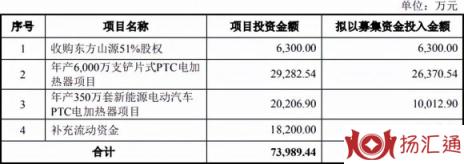 东方电热股票怎么样（东方电热股票发行价是多少）-1